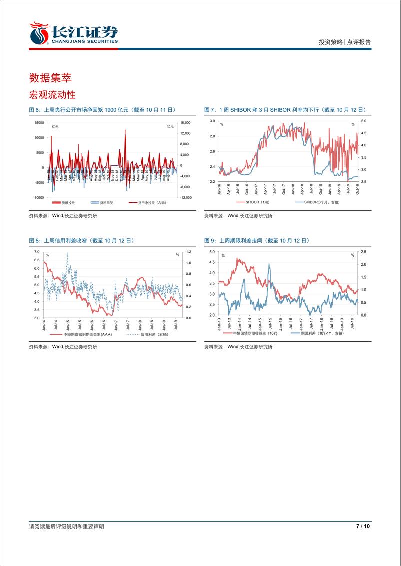 《流动性观察（十六）：近期，北上在交易什么？-20191016-长江证券-10页》 - 第8页预览图