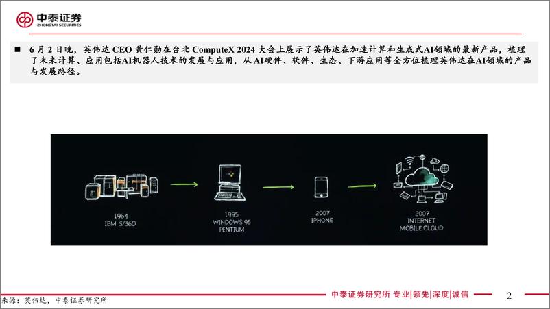 《电子行业AI系列之Computex＋2024：英伟达主题演讲-AI时代如何在全球范围内推动新的工业革命-240604-中泰证券-22页》 - 第2页预览图