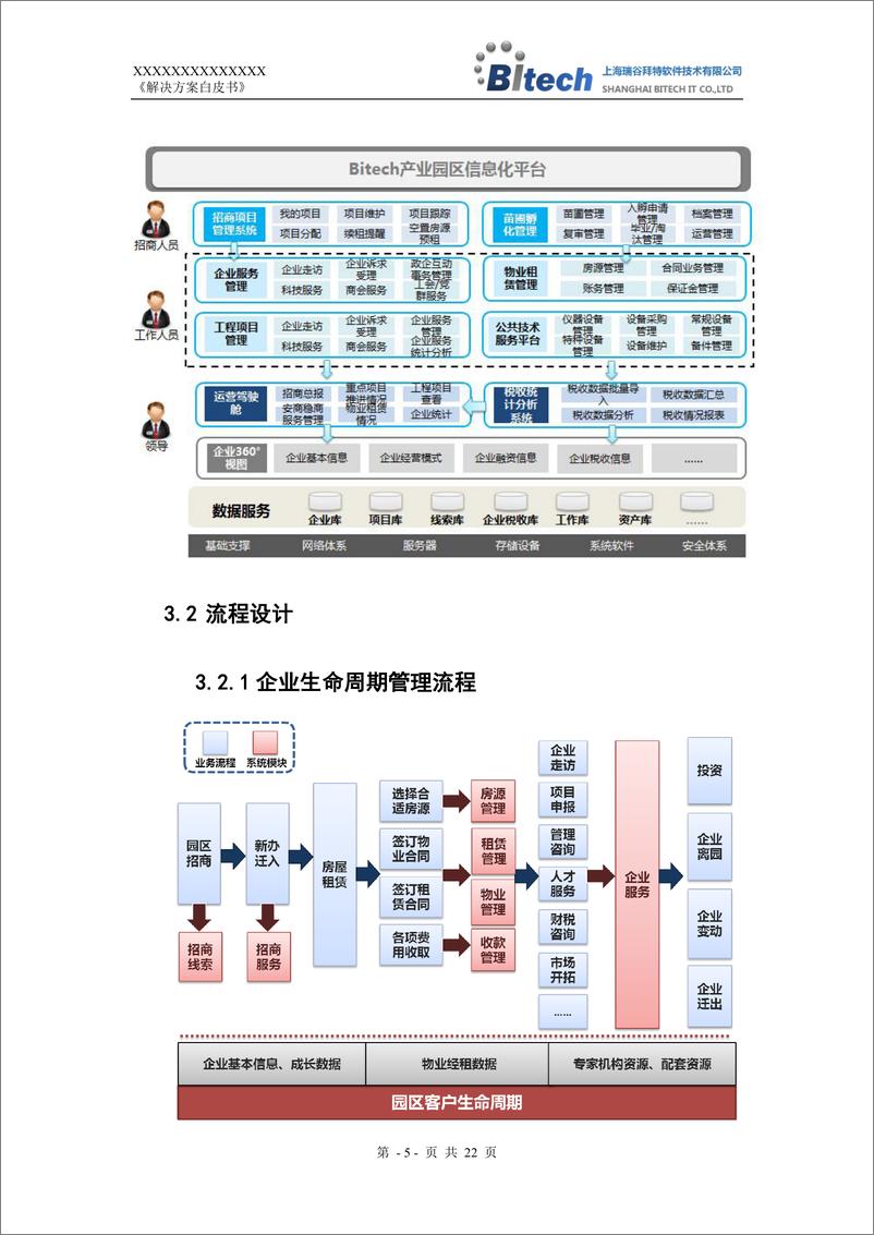 《瑞谷拜特-产业园通用解决方案白皮书》 - 第5页预览图