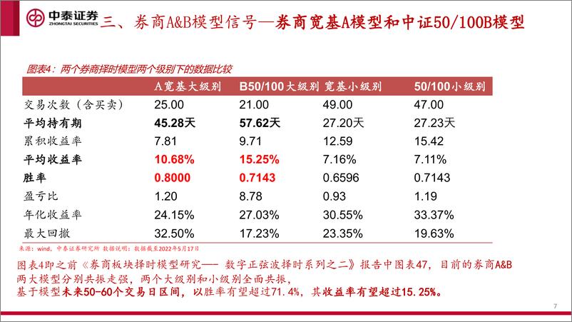 《数字正弦波择时模型确认大级别信号：波动技术看券商板块的资产走势状态-240808-中泰证券-20页》 - 第7页预览图