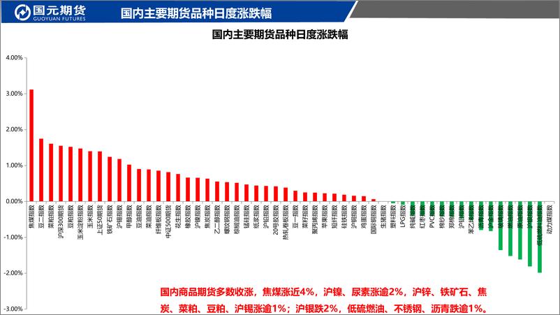 《国元点睛-20230615-国元期货-23页》 - 第3页预览图