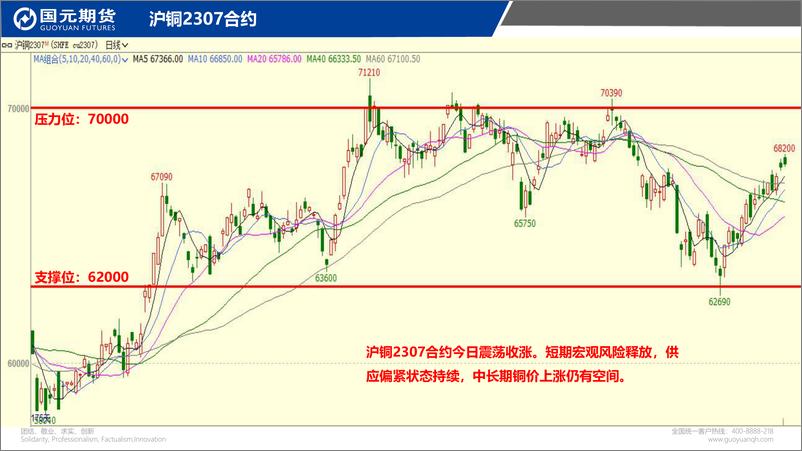 《国元点睛-20230615-国元期货-23页》 - 第4页预览图