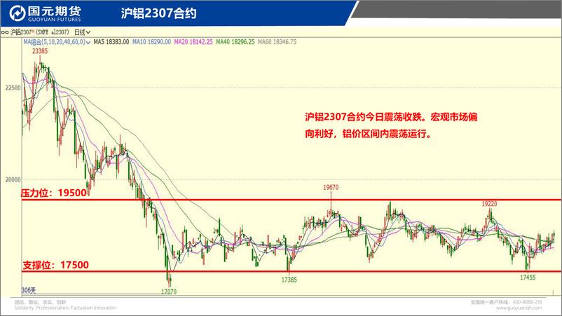 《国元点睛-20230615-国元期货-23页》 - 第5页预览图