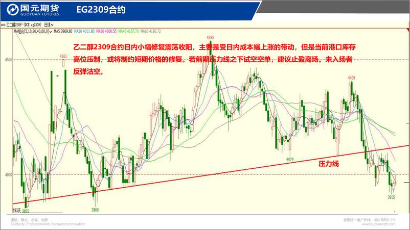 《国元点睛-20230615-国元期货-23页》 - 第8页预览图