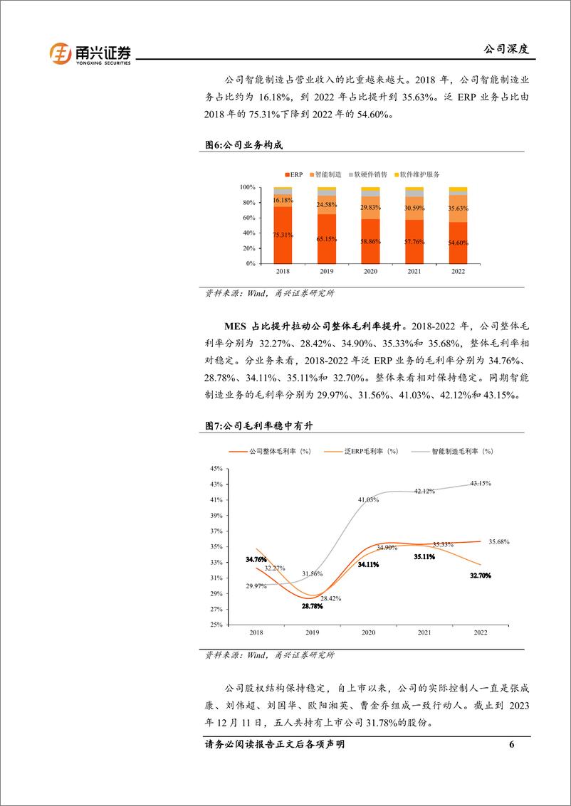 《赛意信息-300687.SZ-赛意信息首次深度覆盖：智能制造领军企业，两翼齐飞助力发展-20240424-甬兴证券-22页》 - 第6页预览图