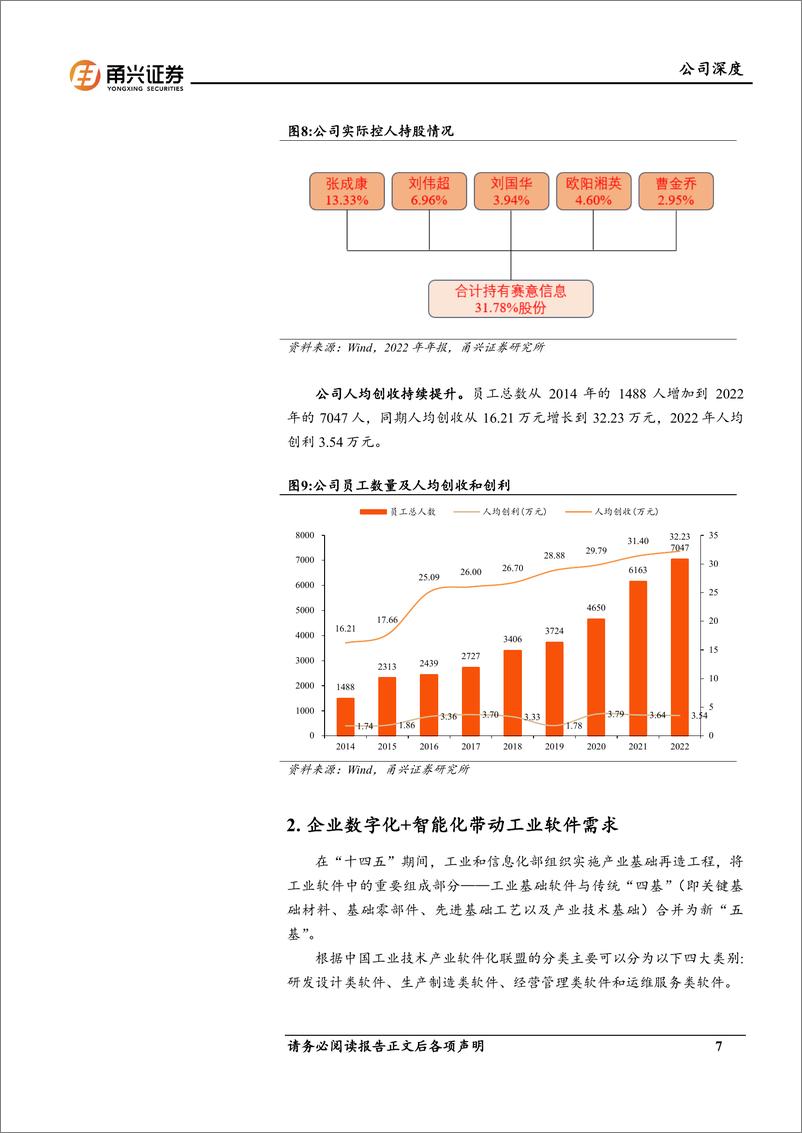 《赛意信息-300687.SZ-赛意信息首次深度覆盖：智能制造领军企业，两翼齐飞助力发展-20240424-甬兴证券-22页》 - 第7页预览图