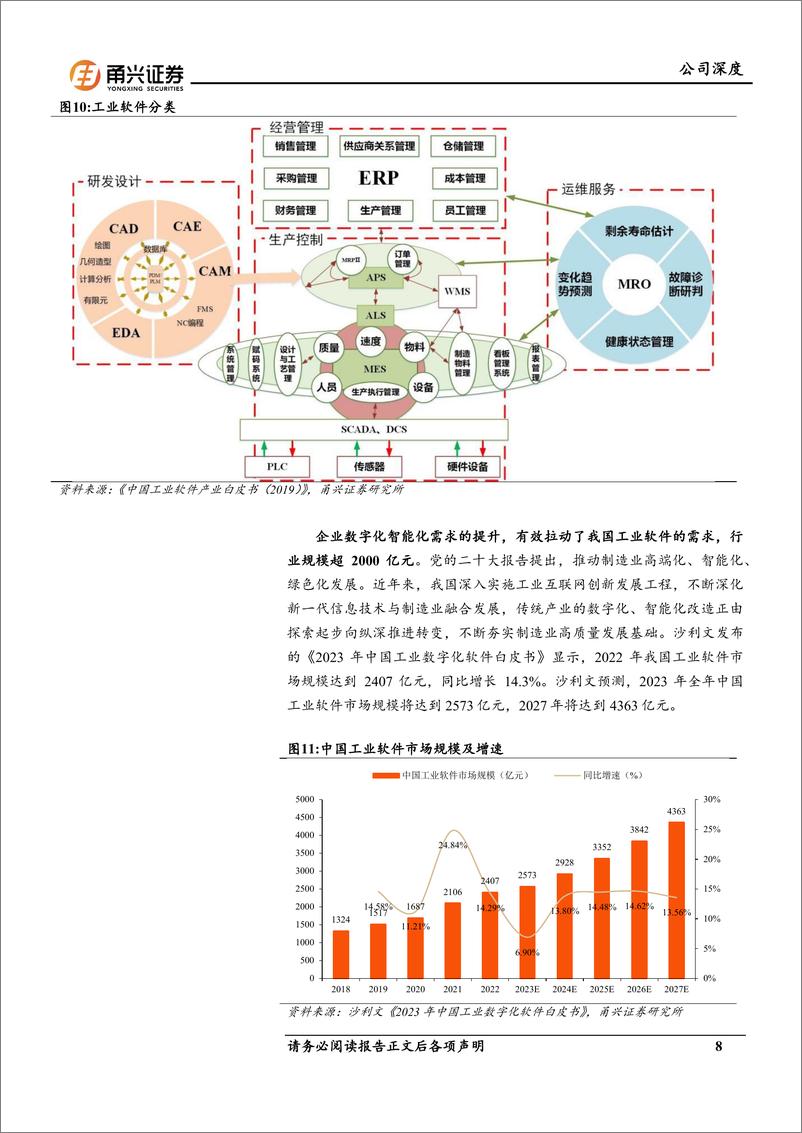 《赛意信息-300687.SZ-赛意信息首次深度覆盖：智能制造领军企业，两翼齐飞助力发展-20240424-甬兴证券-22页》 - 第8页预览图