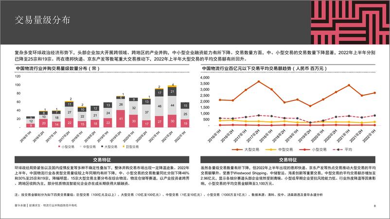 《普华永道：2022年上半年中国物流行业并购活动回顾及趋势展望》 - 第8页预览图