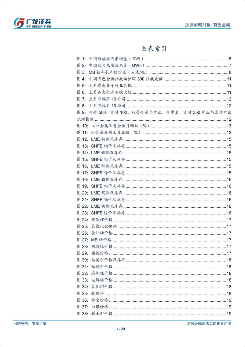 《有色金属行业：在数据验证中上行-20190303-广发证券-29页》 - 第5页预览图