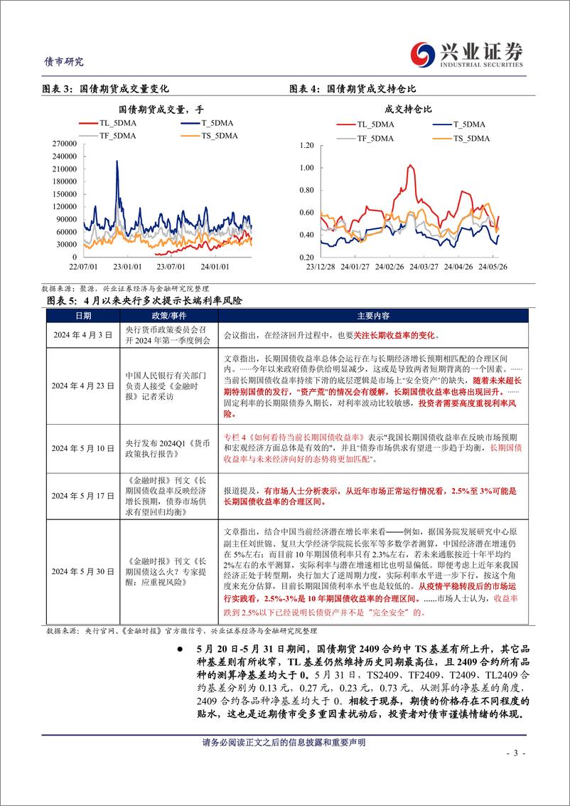 《国债期货策略：T和TL的波动可能放大，关注TF和TS的价值-240602-兴业证券-12页》 - 第3页预览图