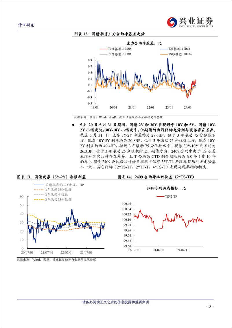 《国债期货策略：T和TL的波动可能放大，关注TF和TS的价值-240602-兴业证券-12页》 - 第5页预览图