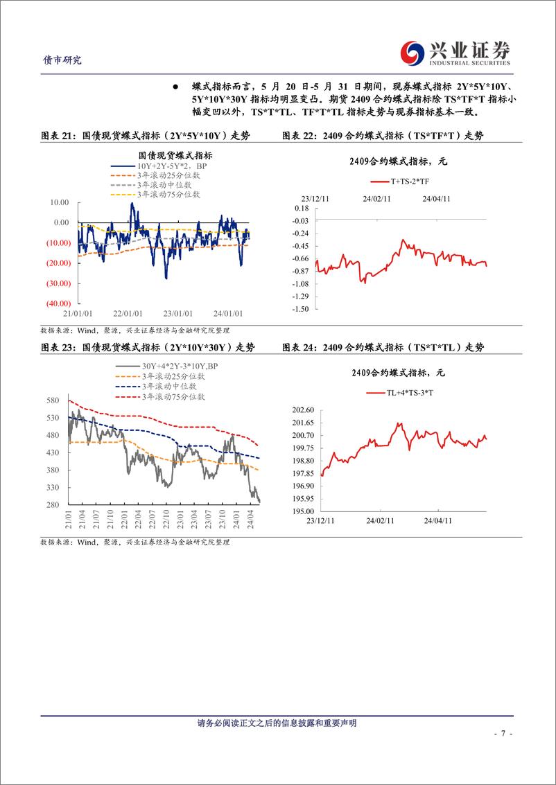 《国债期货策略：T和TL的波动可能放大，关注TF和TS的价值-240602-兴业证券-12页》 - 第7页预览图