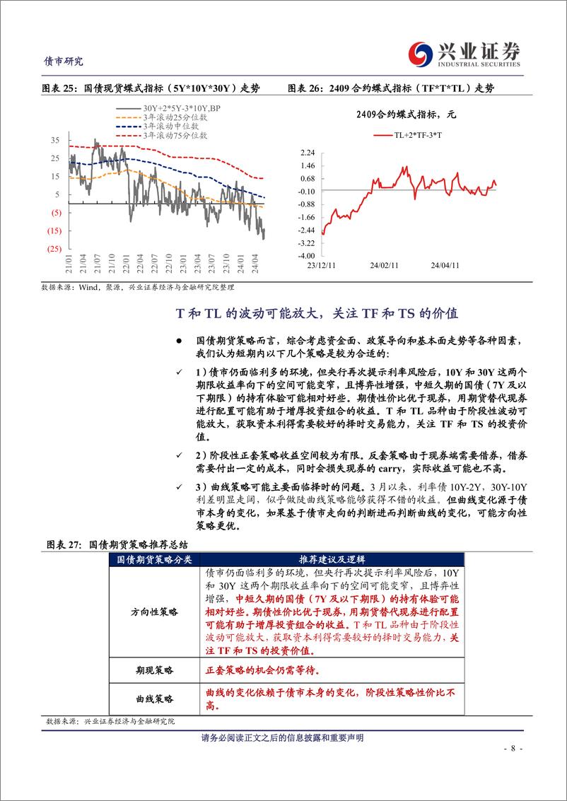 《国债期货策略：T和TL的波动可能放大，关注TF和TS的价值-240602-兴业证券-12页》 - 第8页预览图