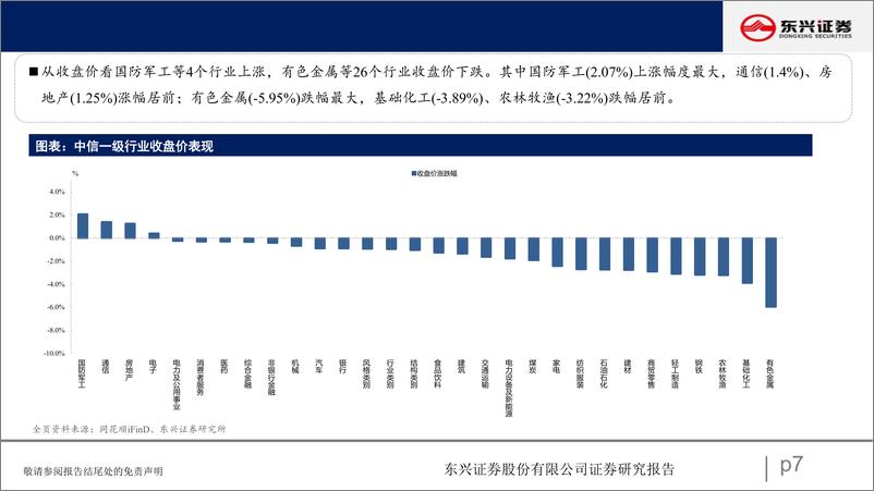 《A股市场估值跟踪七十八：周期板块估值上升-240410-东兴证券-23页》 - 第7页预览图