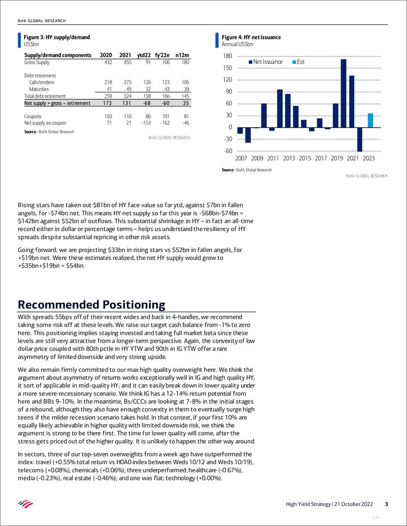 《BofA Global Research-High Yield Strategy Supply  Demand in 2023-98829602》 - 第4页预览图