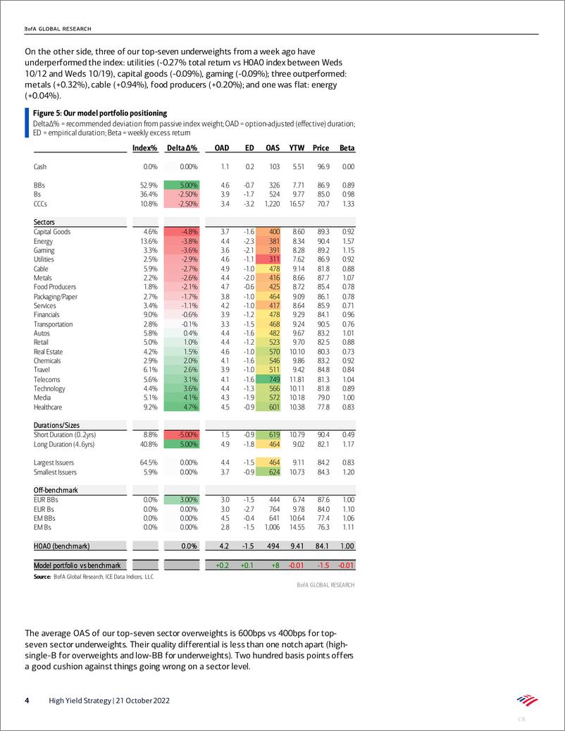 《BofA Global Research-High Yield Strategy Supply  Demand in 2023-98829602》 - 第5页预览图