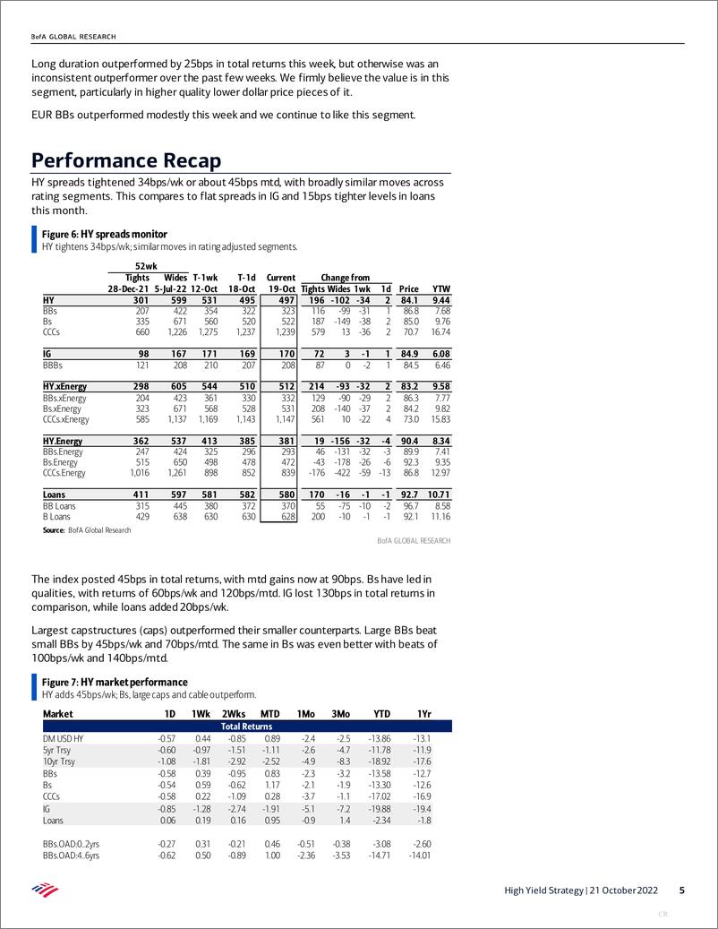 《BofA Global Research-High Yield Strategy Supply  Demand in 2023-98829602》 - 第6页预览图