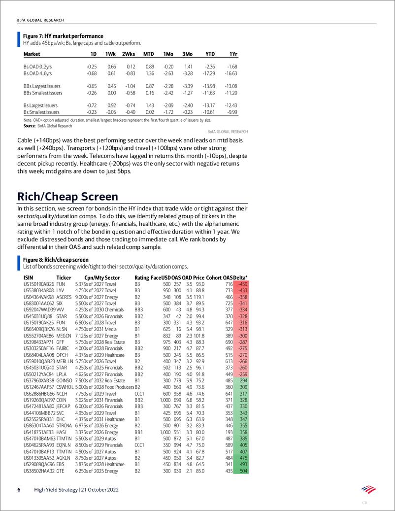 《BofA Global Research-High Yield Strategy Supply  Demand in 2023-98829602》 - 第7页预览图