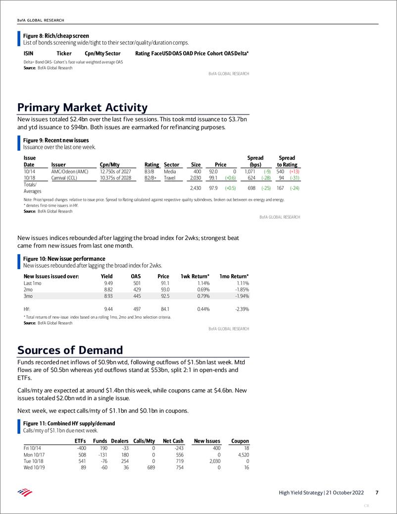 《BofA Global Research-High Yield Strategy Supply  Demand in 2023-98829602》 - 第8页预览图