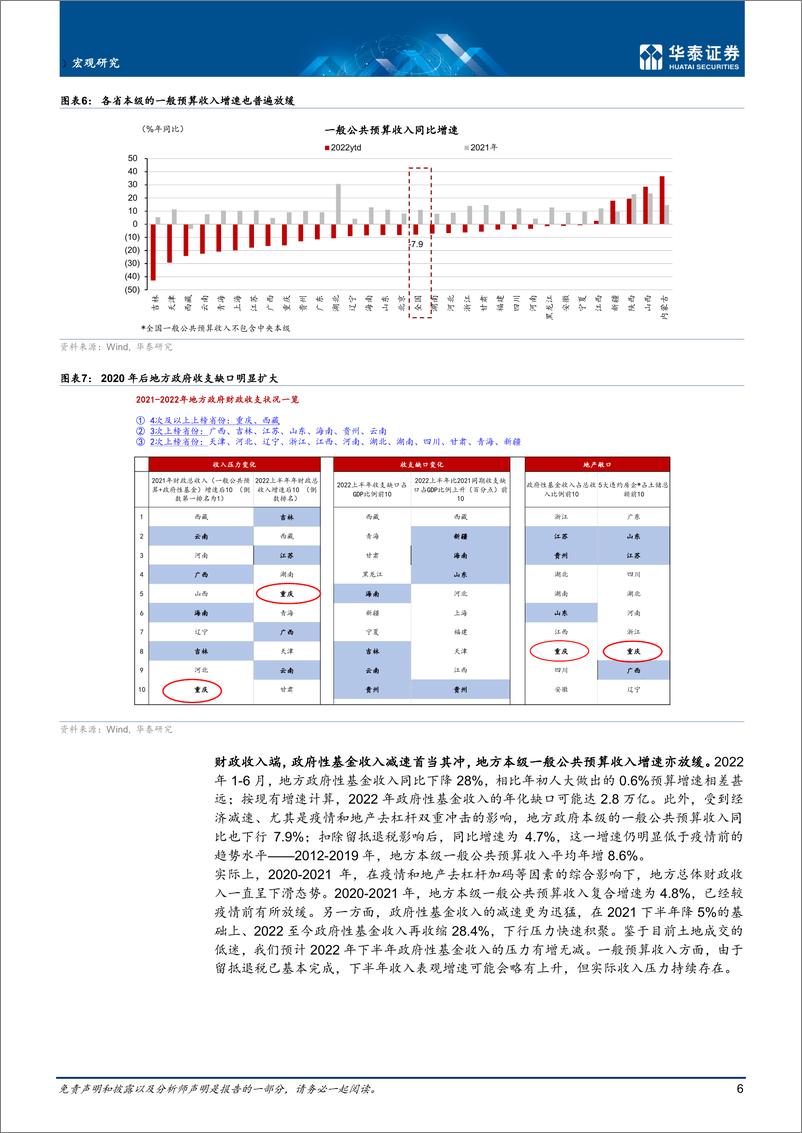 《深度研究：数说宏观，广义地方财政压力有所上升-20220817-华泰证券-21页》 - 第7页预览图