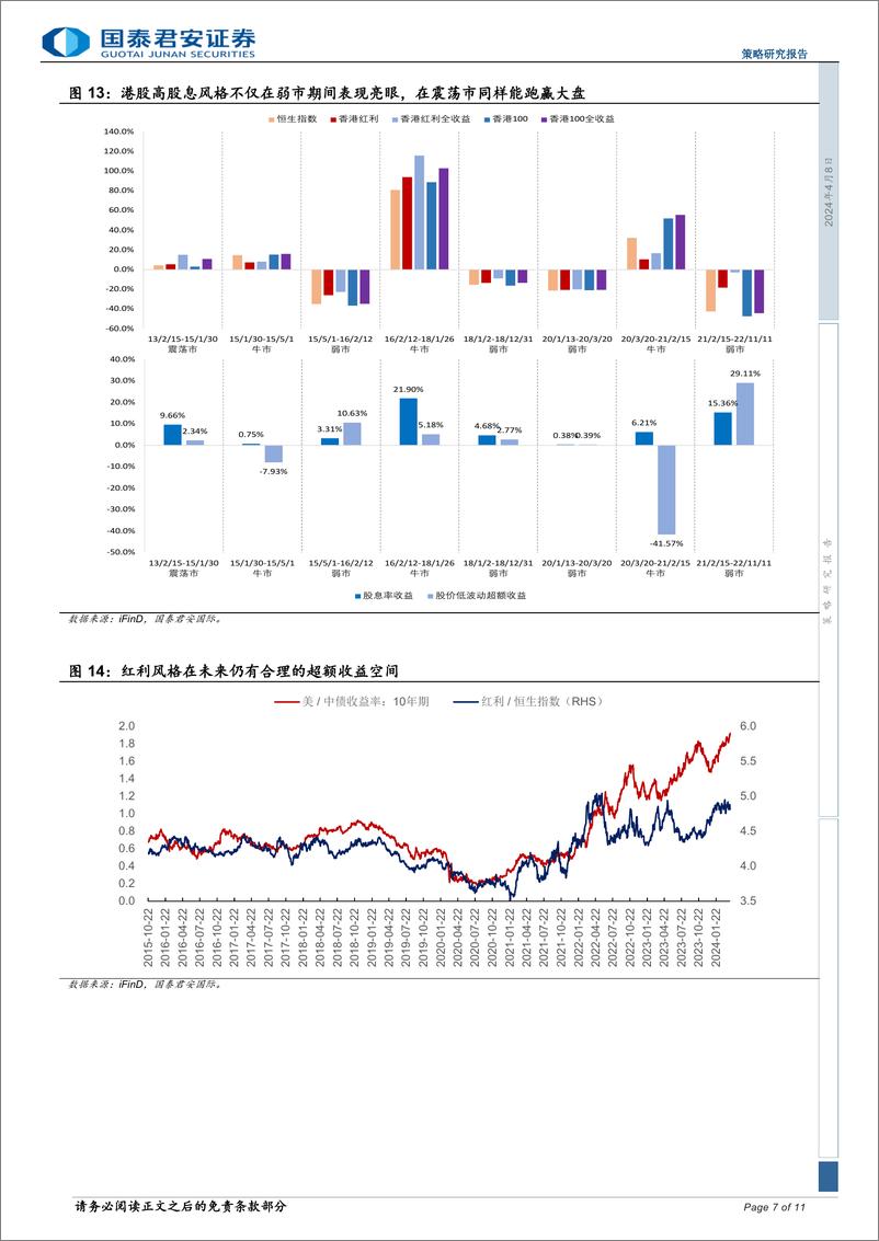 《策略研究报告：港股红利为主，关注科技制造与出口链-240408-国泰君安-11页》 - 第7页预览图