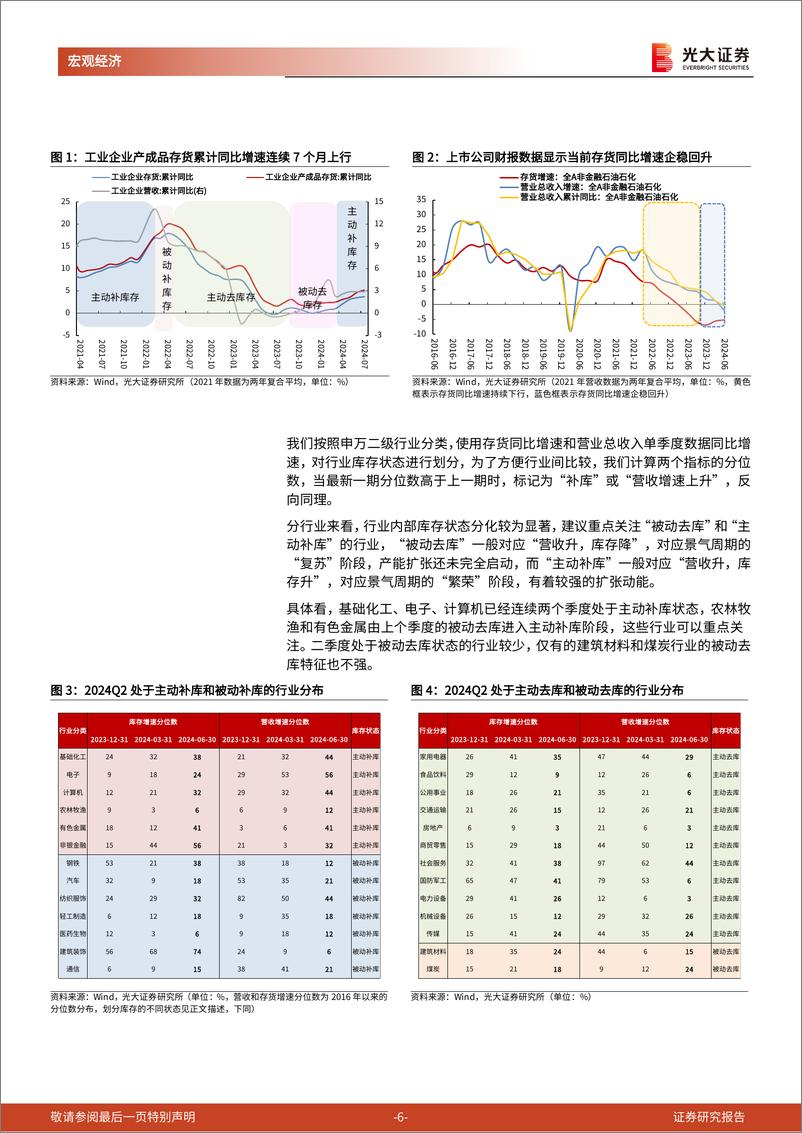 《见微知著》系列第十八篇：从中报数据看当前经济的微观结构-240905-光大证券-12页 - 第6页预览图