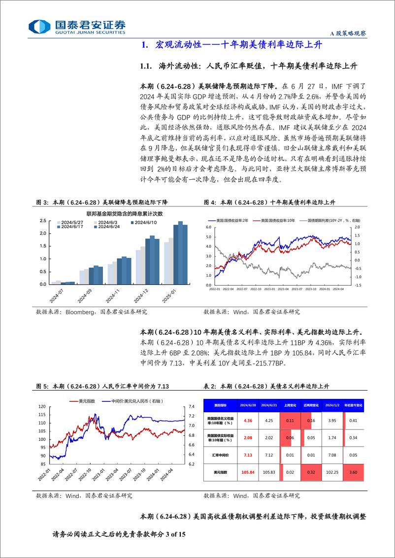 《全球流动性观察系列6月第3期：ETF资金成为主力流入-240704-国泰君安-15页》 - 第3页预览图