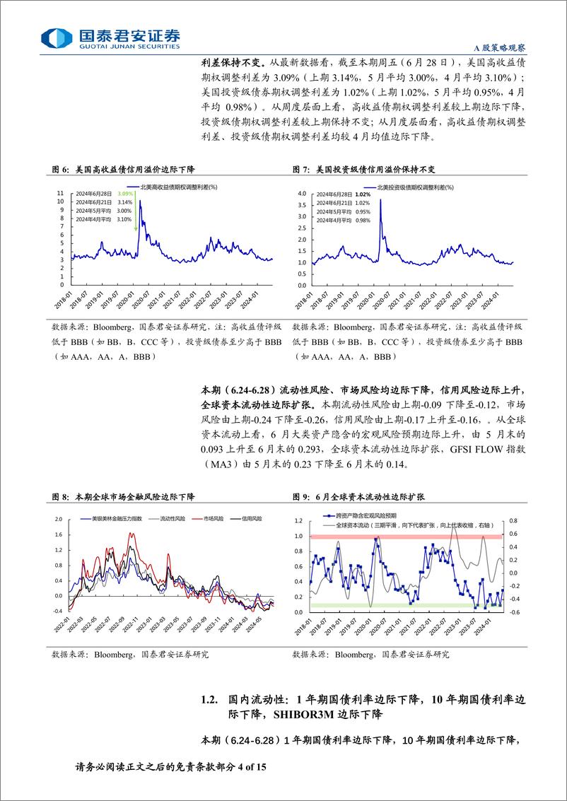 《全球流动性观察系列6月第3期：ETF资金成为主力流入-240704-国泰君安-15页》 - 第4页预览图