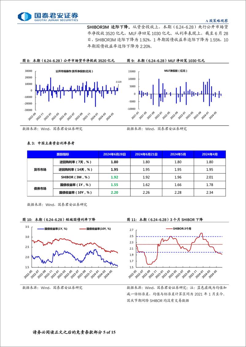 《全球流动性观察系列6月第3期：ETF资金成为主力流入-240704-国泰君安-15页》 - 第5页预览图