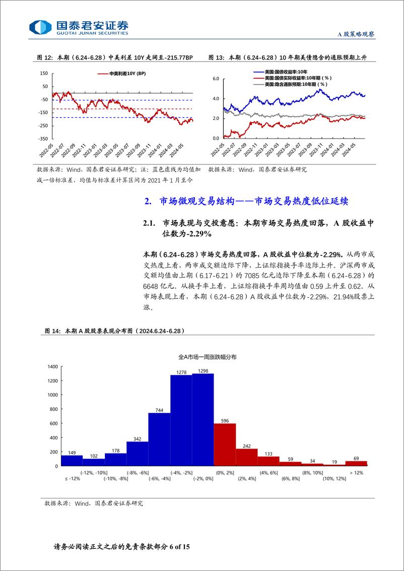 《全球流动性观察系列6月第3期：ETF资金成为主力流入-240704-国泰君安-15页》 - 第6页预览图