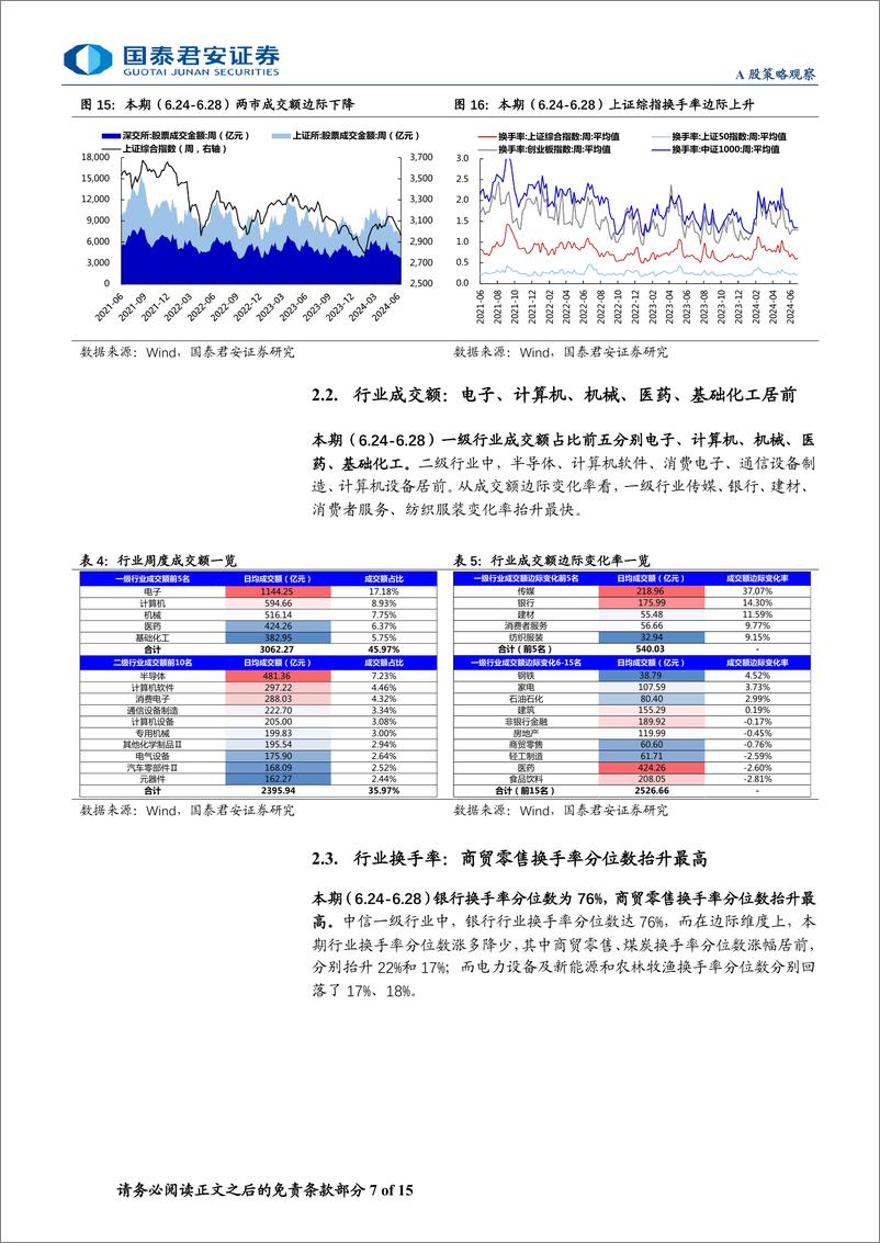 《全球流动性观察系列6月第3期：ETF资金成为主力流入-240704-国泰君安-15页》 - 第7页预览图