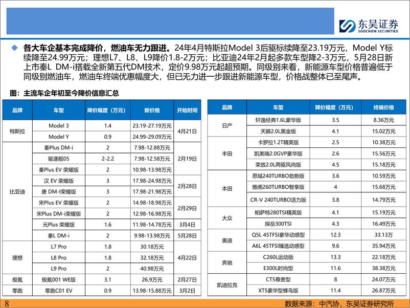 《电动车行业2024年年中策略：大浪淘沙，拐点已现-240630-东吴证券-92页》 - 第8页预览图