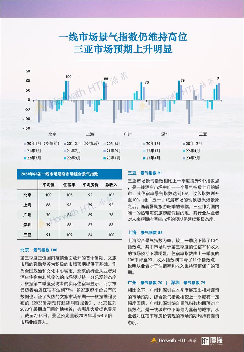 《2023Q3中国酒店市场景气调查报告-12页》 - 第5页预览图