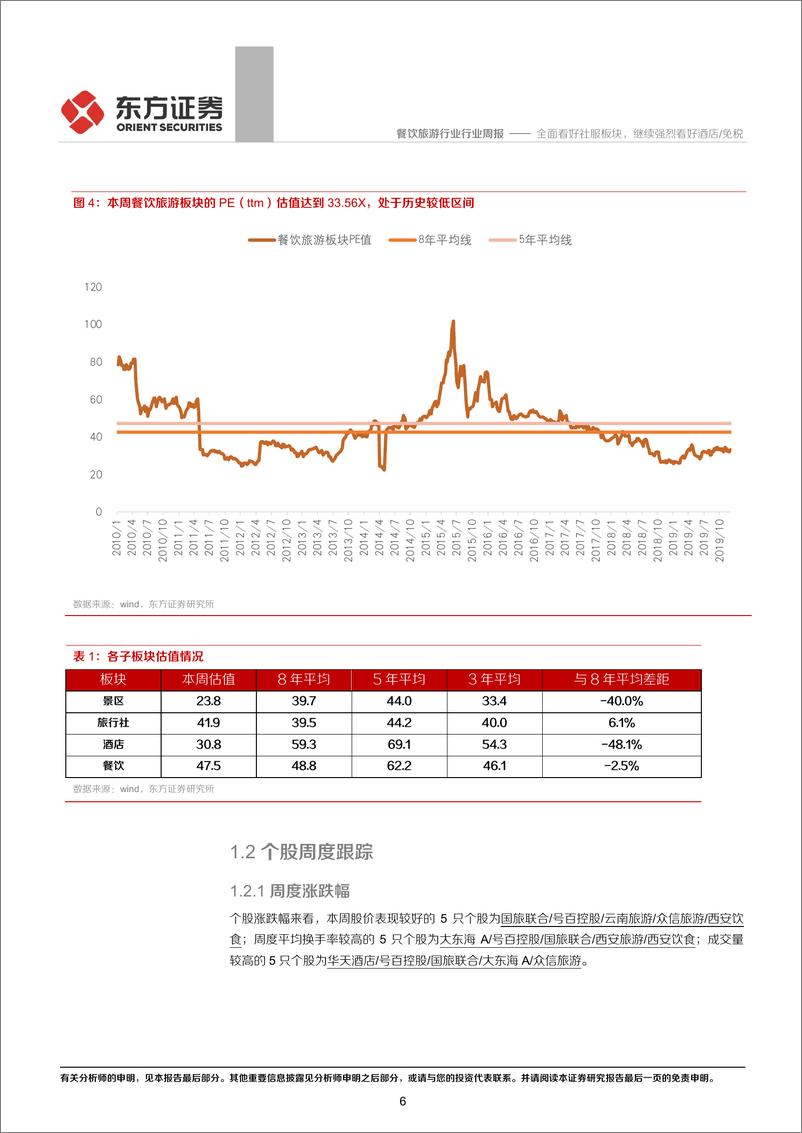 《餐饮旅游行业：全面看好社服板块，继续强烈看好酒店免税-20191208-东方证券-23页》 - 第7页预览图