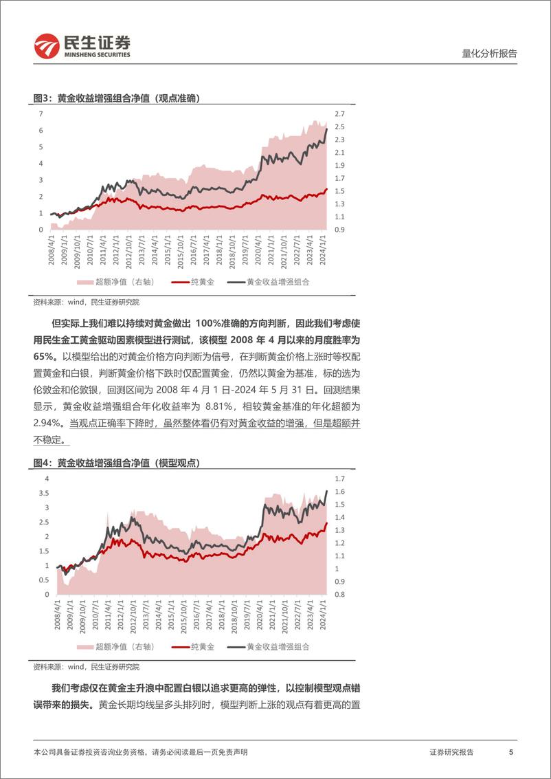 《资产配置月报：六月配置视点，黄金收益增强策略-240604-民生证券-37页》 - 第5页预览图