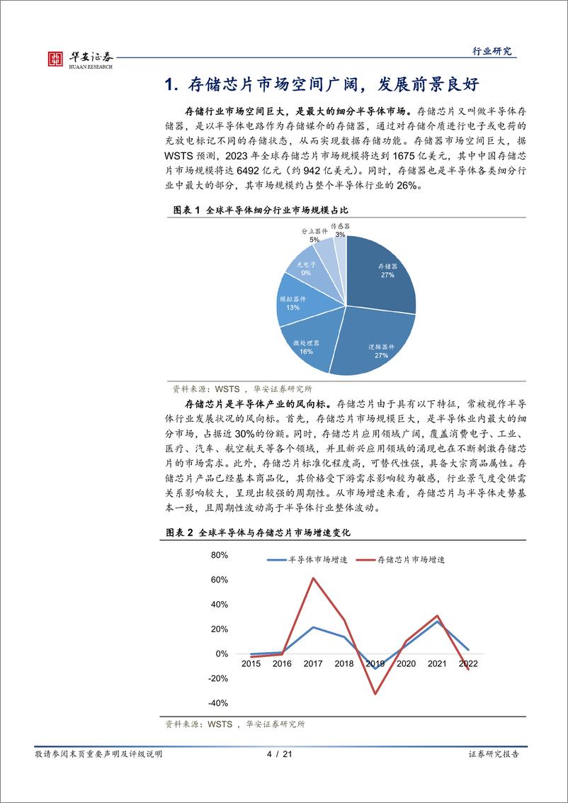 《半导体行业深度报告：存储行业已处周期底部，新需求加速拐点到来-20230916-华安证券-21页》 - 第5页预览图