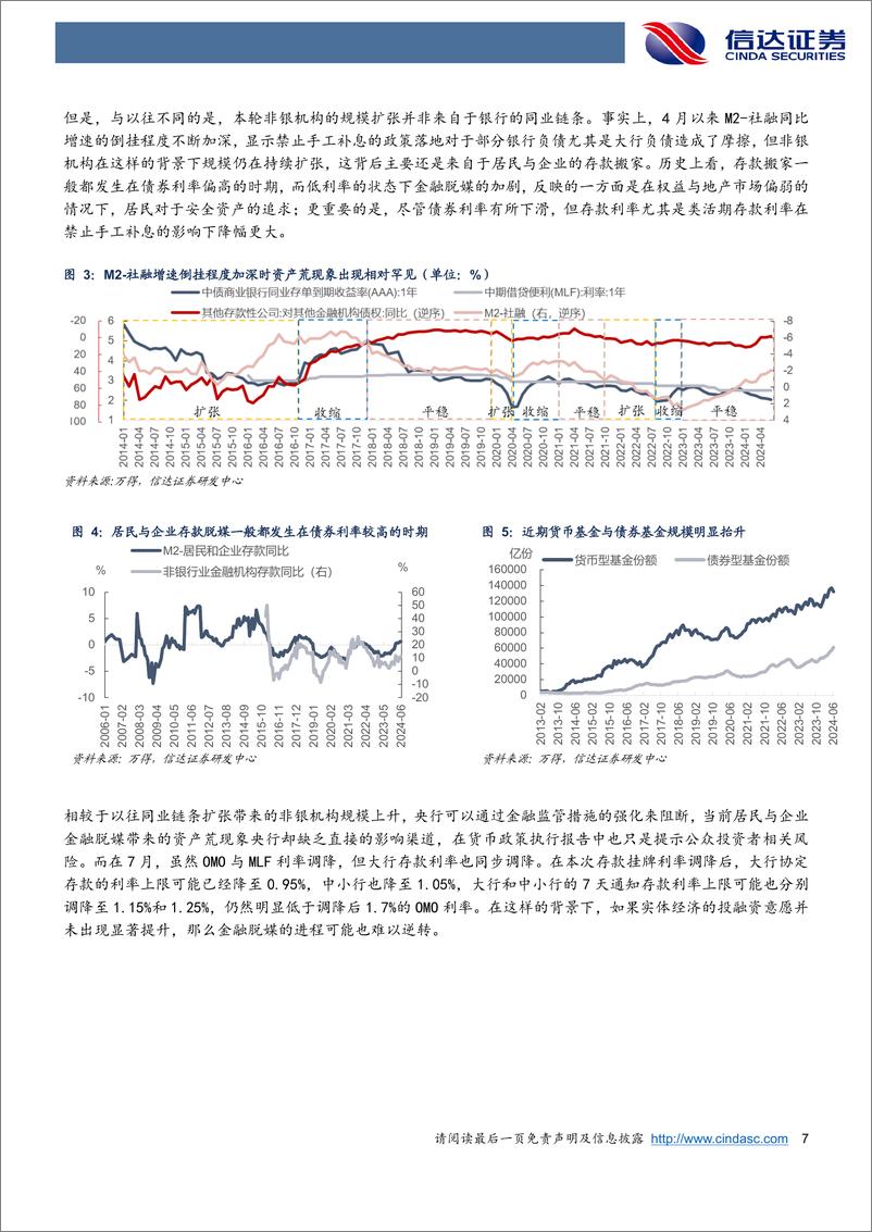 《不逆势不对抗，等待短端企稳-240812-信达证券-17页》 - 第7页预览图