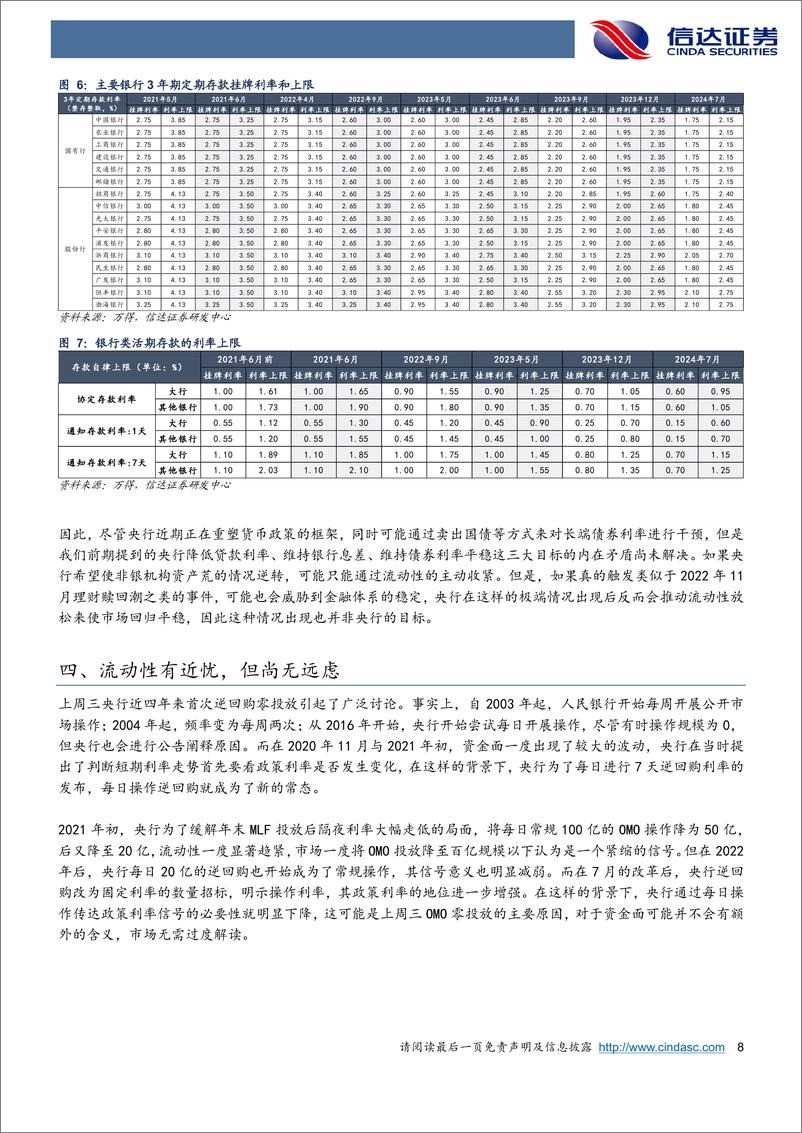 《不逆势不对抗，等待短端企稳-240812-信达证券-17页》 - 第8页预览图