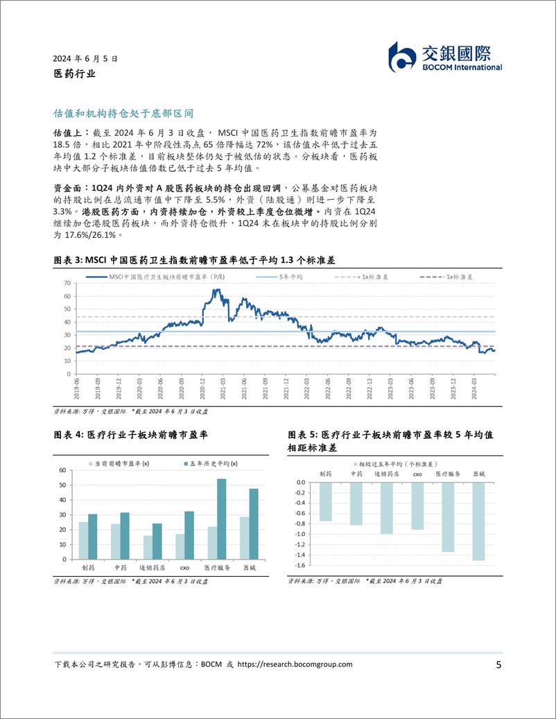 《医药行业2024下半年展望：行业情绪波动中，把握反弹确定性强、弹性大的个股机会-240605-交银国际-21页》 - 第5页预览图