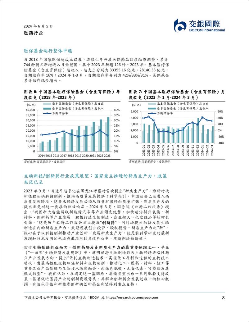 《医药行业2024下半年展望：行业情绪波动中，把握反弹确定性强、弹性大的个股机会-240605-交银国际-21页》 - 第8页预览图