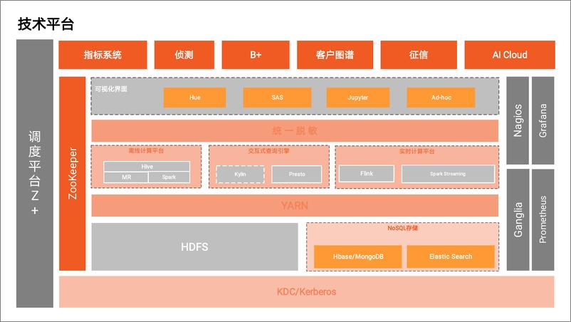 《平安银行_零售大数据应用分享报告》 - 第3页预览图