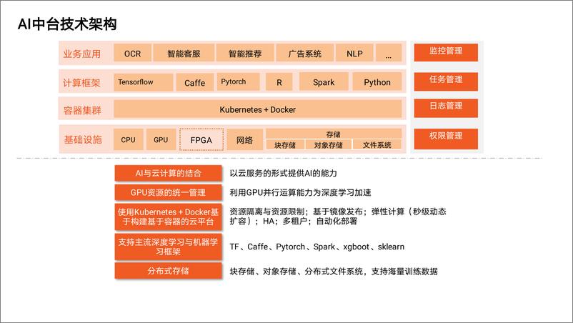 《平安银行_零售大数据应用分享报告》 - 第5页预览图