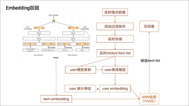 《平安银行_零售大数据应用分享报告》 - 第8页预览图