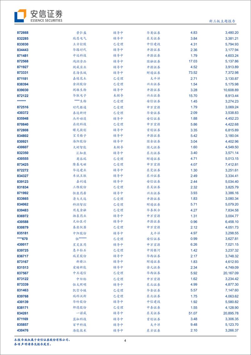 《新三板主题报告：IPO观察，2022年初至今IPO 117家公司，其中23家为原新三板公司-20220517-安信证券-23页》 - 第5页预览图