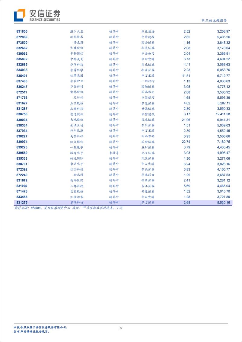 《新三板主题报告：IPO观察，2022年初至今IPO 117家公司，其中23家为原新三板公司-20220517-安信证券-23页》 - 第7页预览图