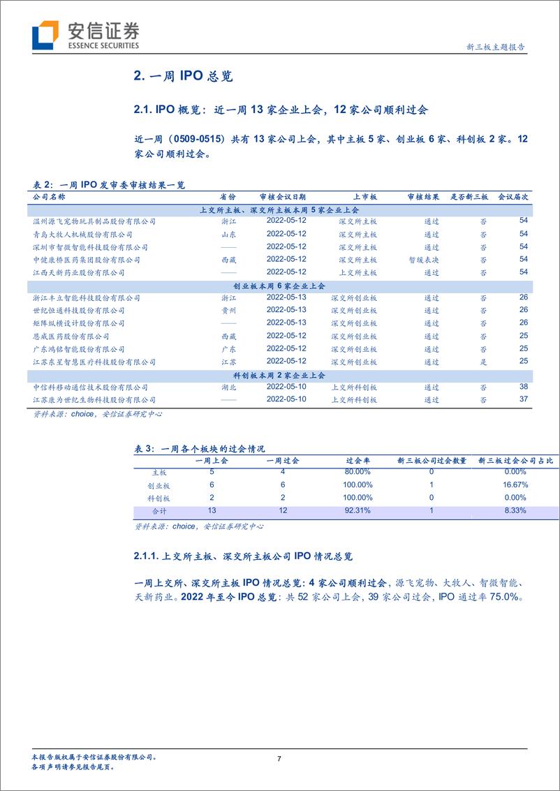 《新三板主题报告：IPO观察，2022年初至今IPO 117家公司，其中23家为原新三板公司-20220517-安信证券-23页》 - 第8页预览图