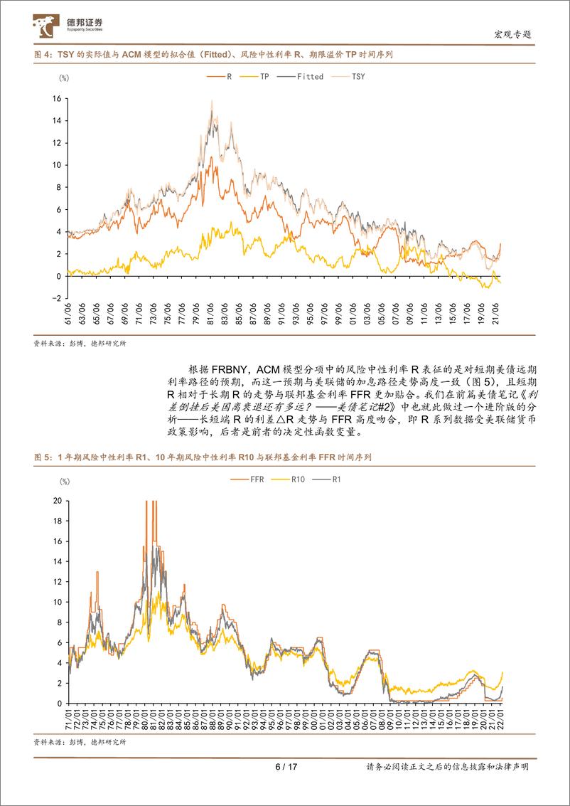 《美债笔记#3：美债手册101，2.9%后走向何方-20220421-德邦证券-17页》 - 第7页预览图