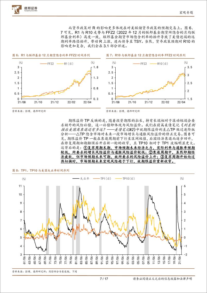 《美债笔记#3：美债手册101，2.9%后走向何方-20220421-德邦证券-17页》 - 第8页预览图