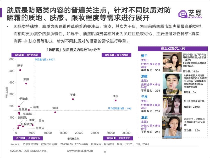 《2024防晒霜消费洞察-解码差异化人群的防晒新机会-33页》 - 第8页预览图