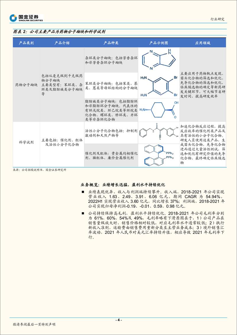 《医药健康行业：毕得医药招股说明书梳理-20220927-国金证券-19页》 - 第5页预览图